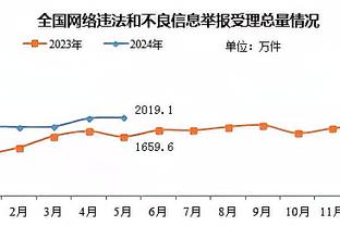 德泽尔比：第一个丢球是运气不好 我们感觉自己像一头雄狮